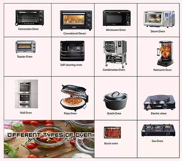 different Oven